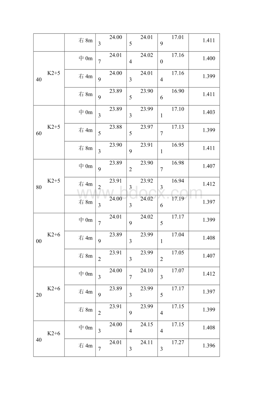 水稳试铺总结Word格式文档下载.docx_第2页