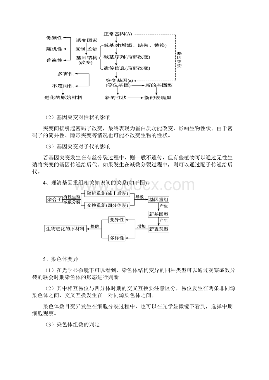 高考生物二轮复习精品资料专题07+生物的变异与进化教学案解析版Word下载.docx_第3页