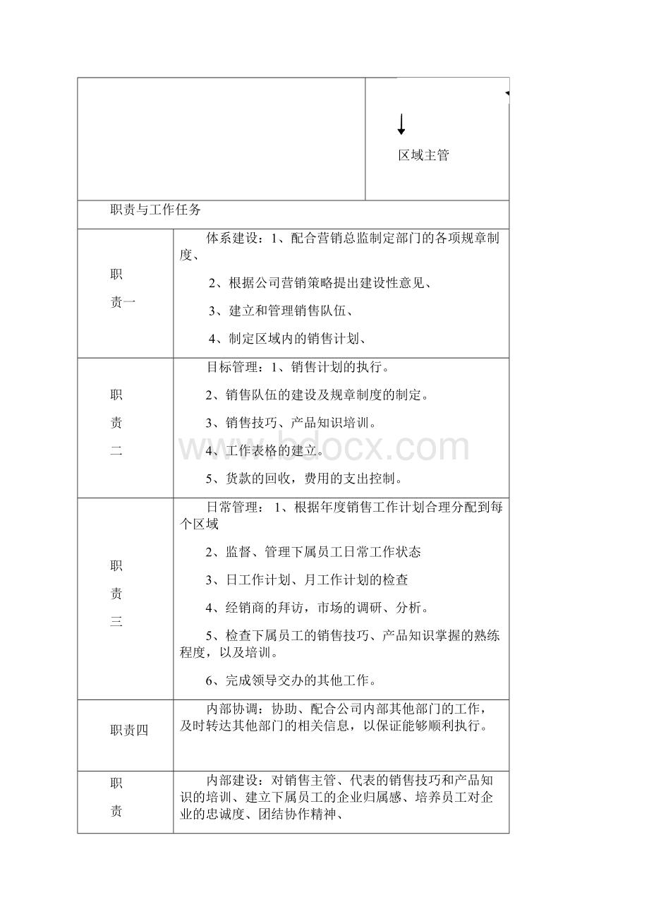 岗位说明书销售Word文档格式.docx_第2页