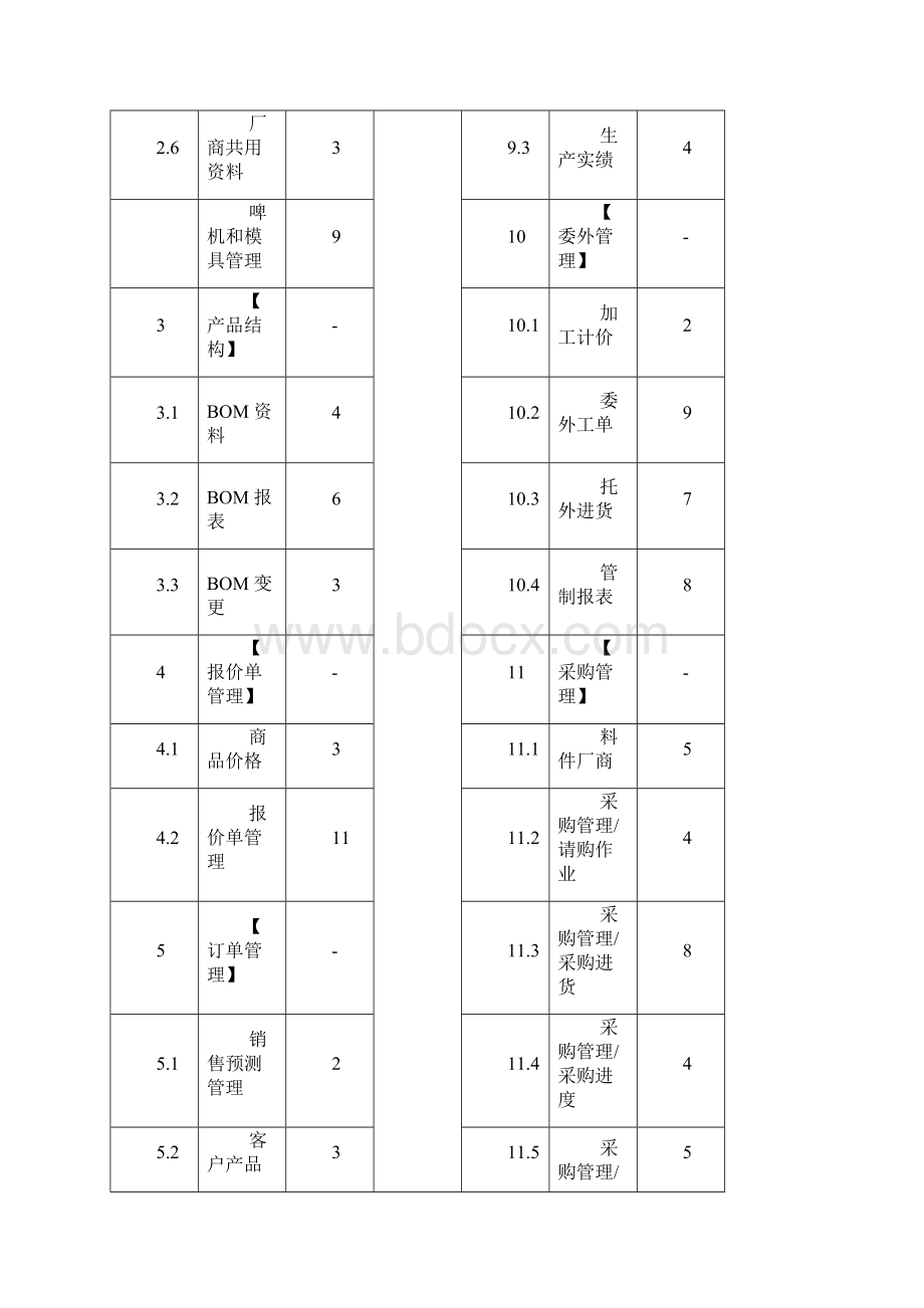 网络版ERP管理系统集团级Word下载.docx_第3页