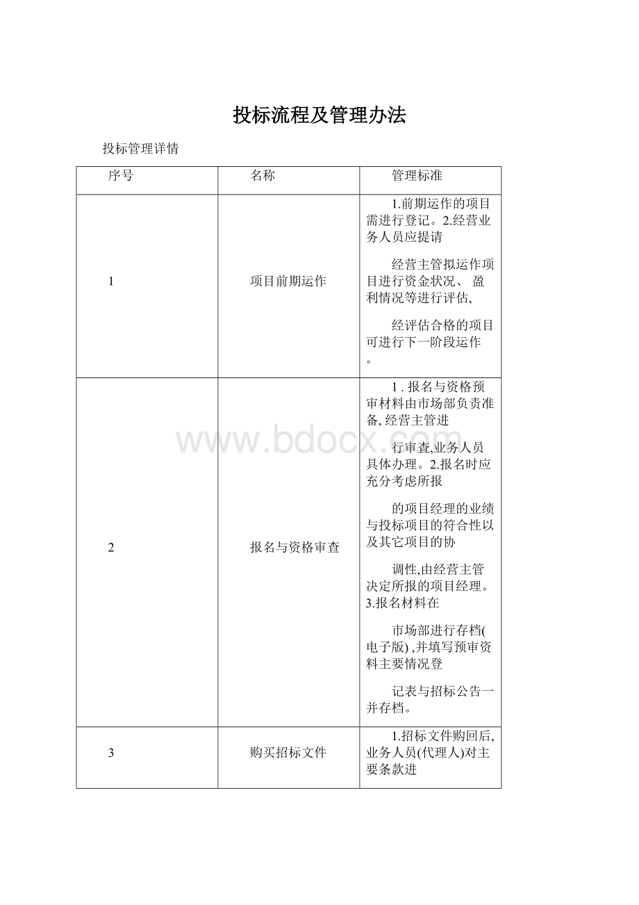 投标流程及管理办法Word文件下载.docx