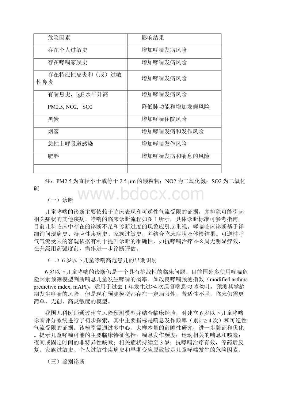 儿童支气管哮喘规范化诊治建议完整版.docx_第2页