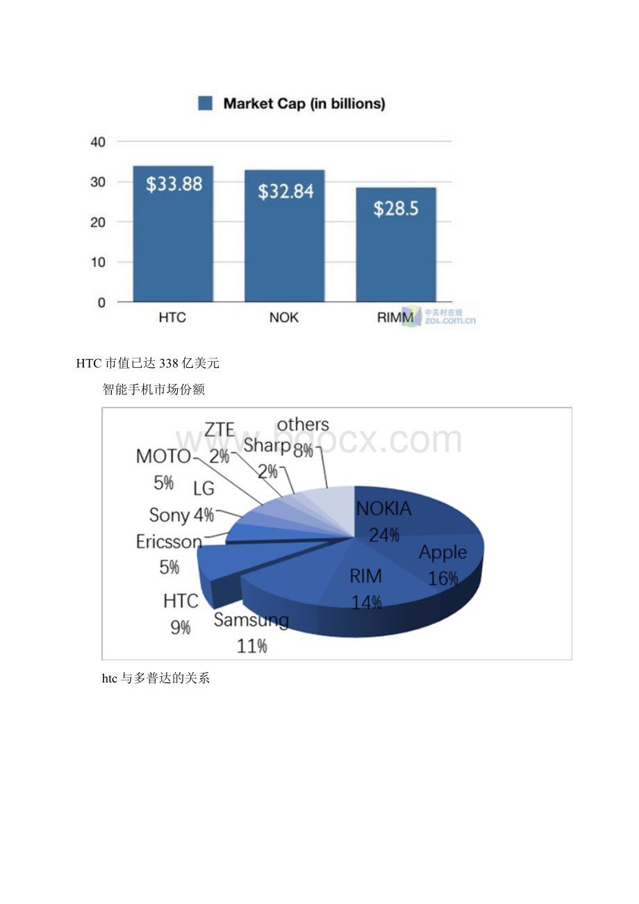 htc市场营销总报告文档格式.docx_第3页