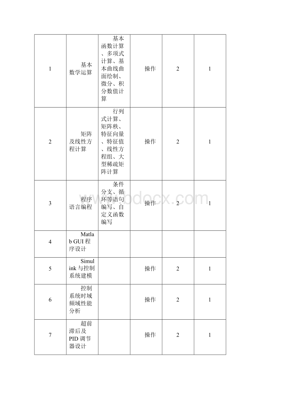 MATLAB及工程应用实验指导书.docx_第2页