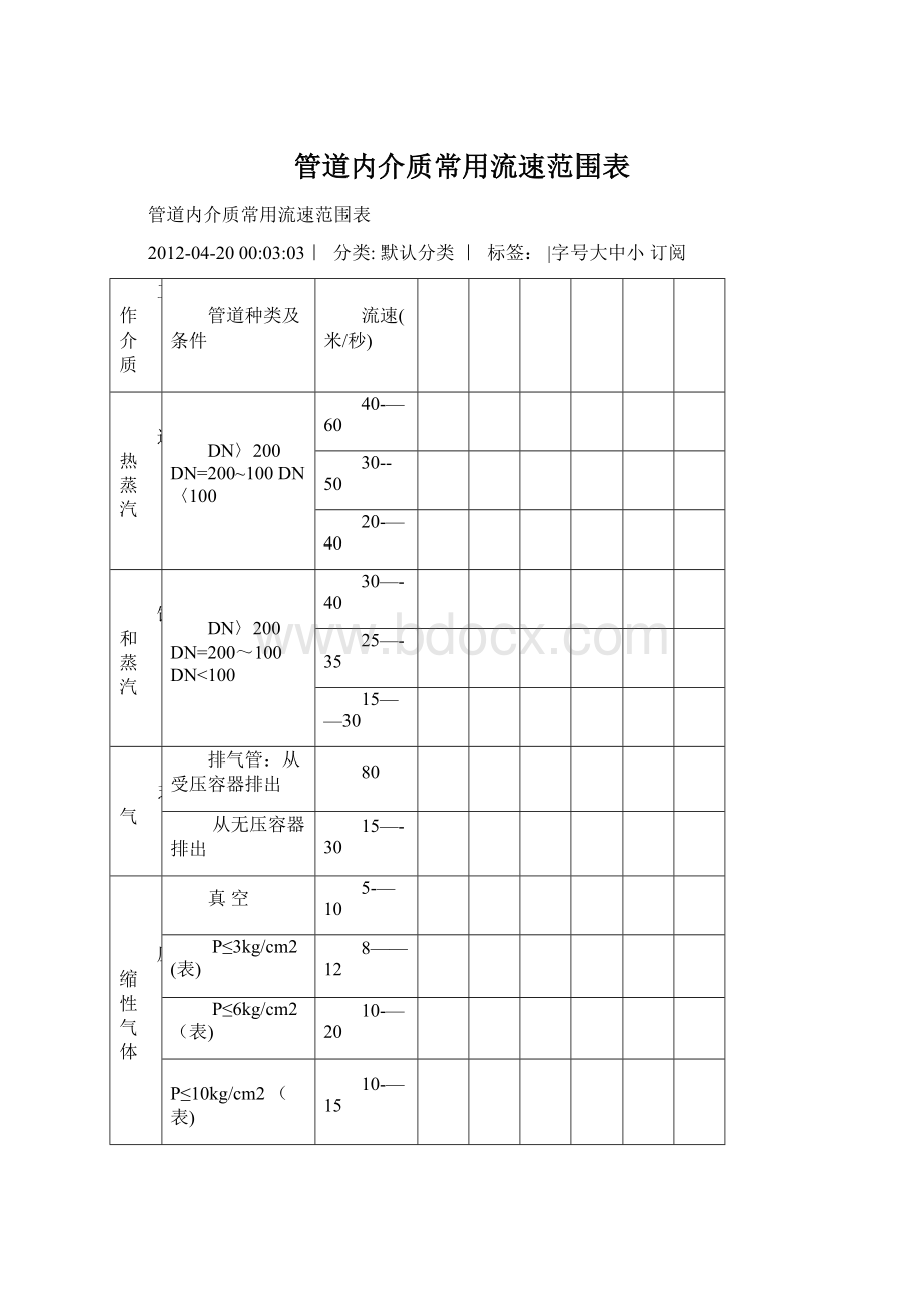 管道内介质常用流速范围表.docx