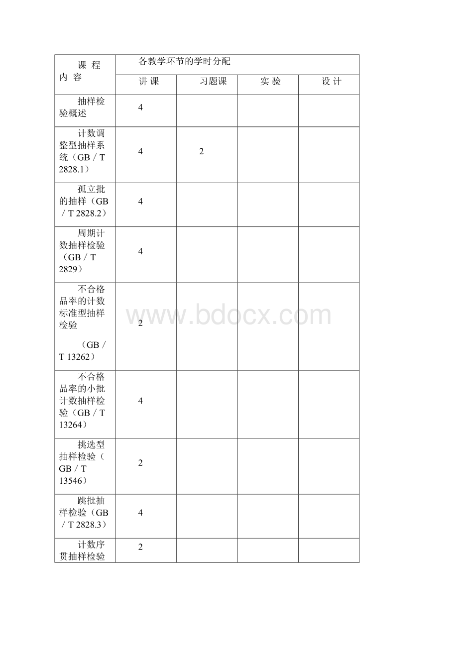 《抽样检验》课程教学大纲.docx_第2页