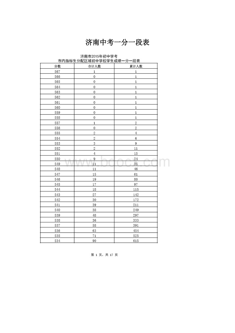 济南中考一分一段表.docx