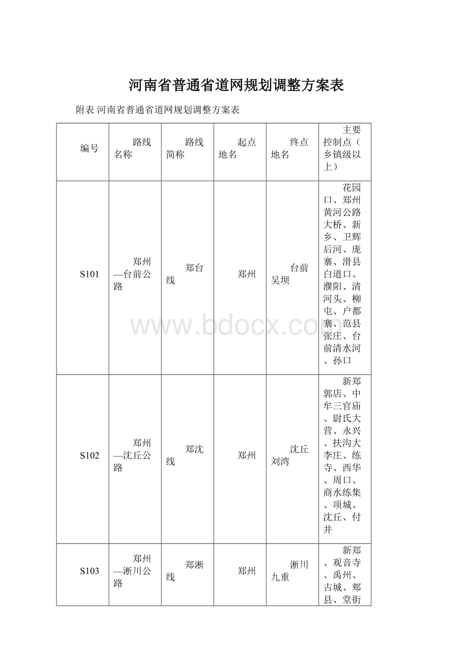 河南省普通省道网规划调整方案表.docx_第1页