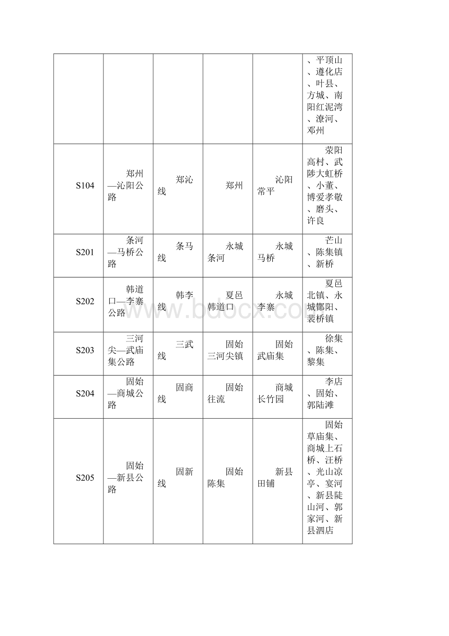 河南省普通省道网规划调整方案表.docx_第2页