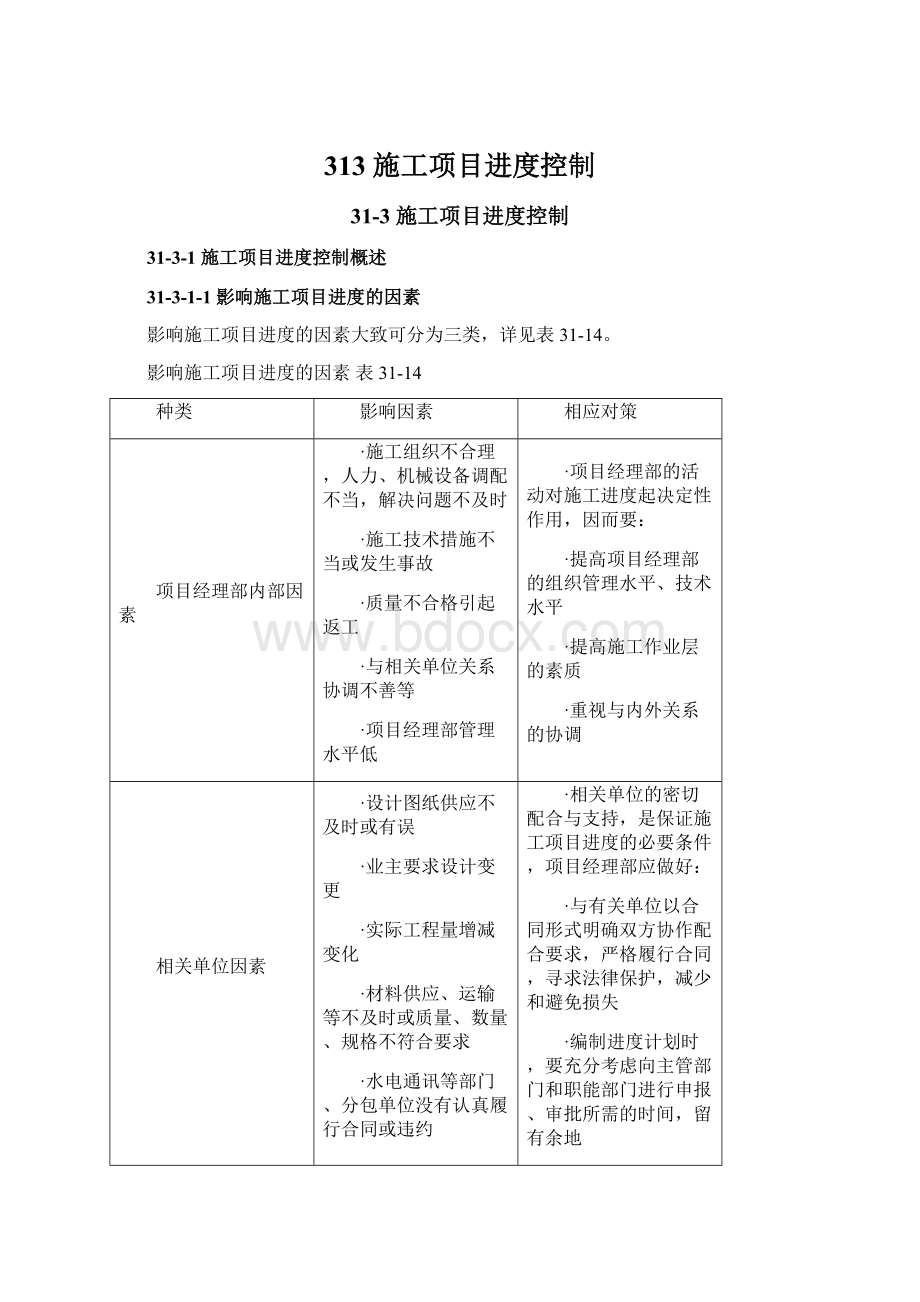 313 施工项目进度控制.docx