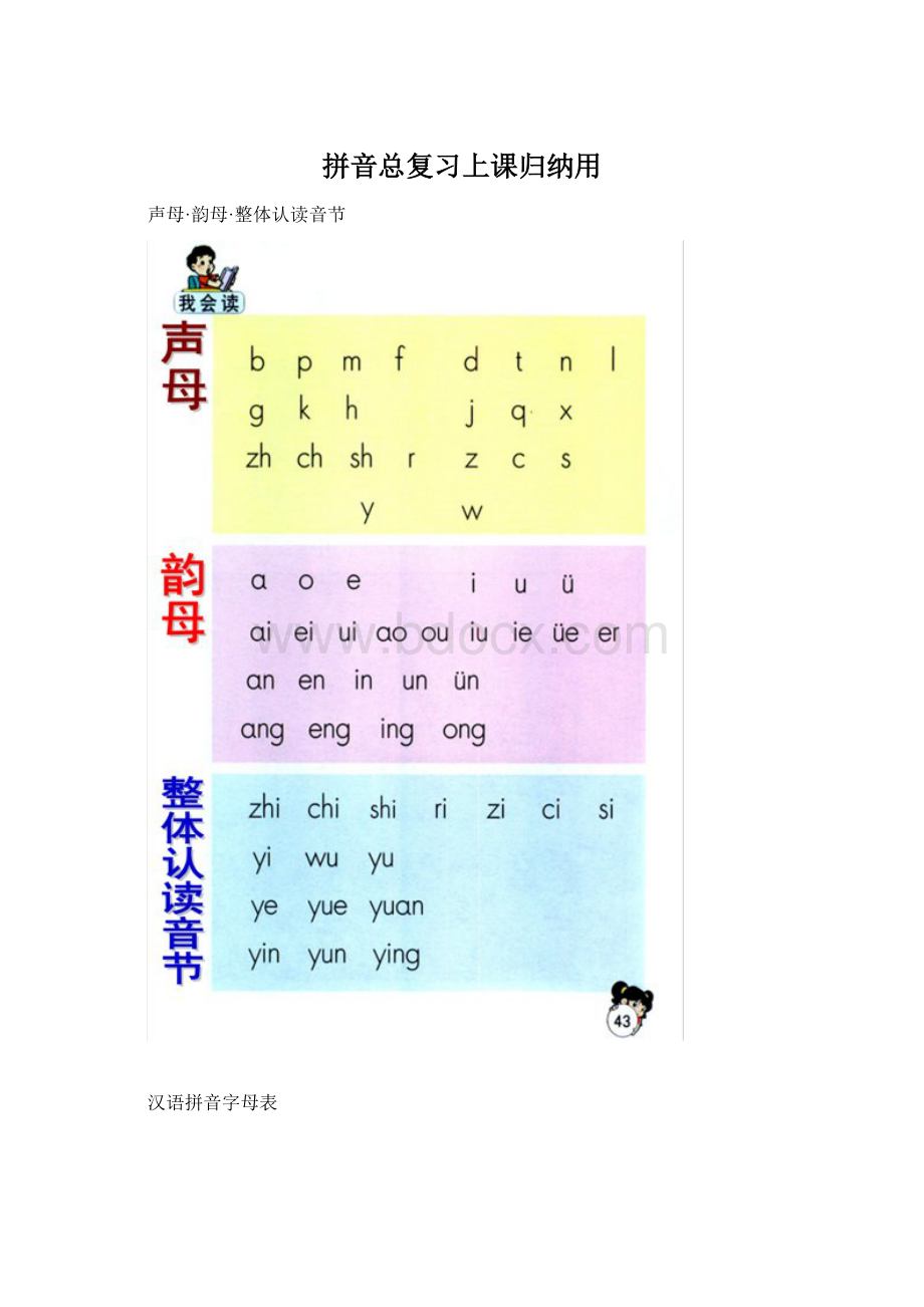 拼音总复习上课归纳用Word文档下载推荐.docx_第1页