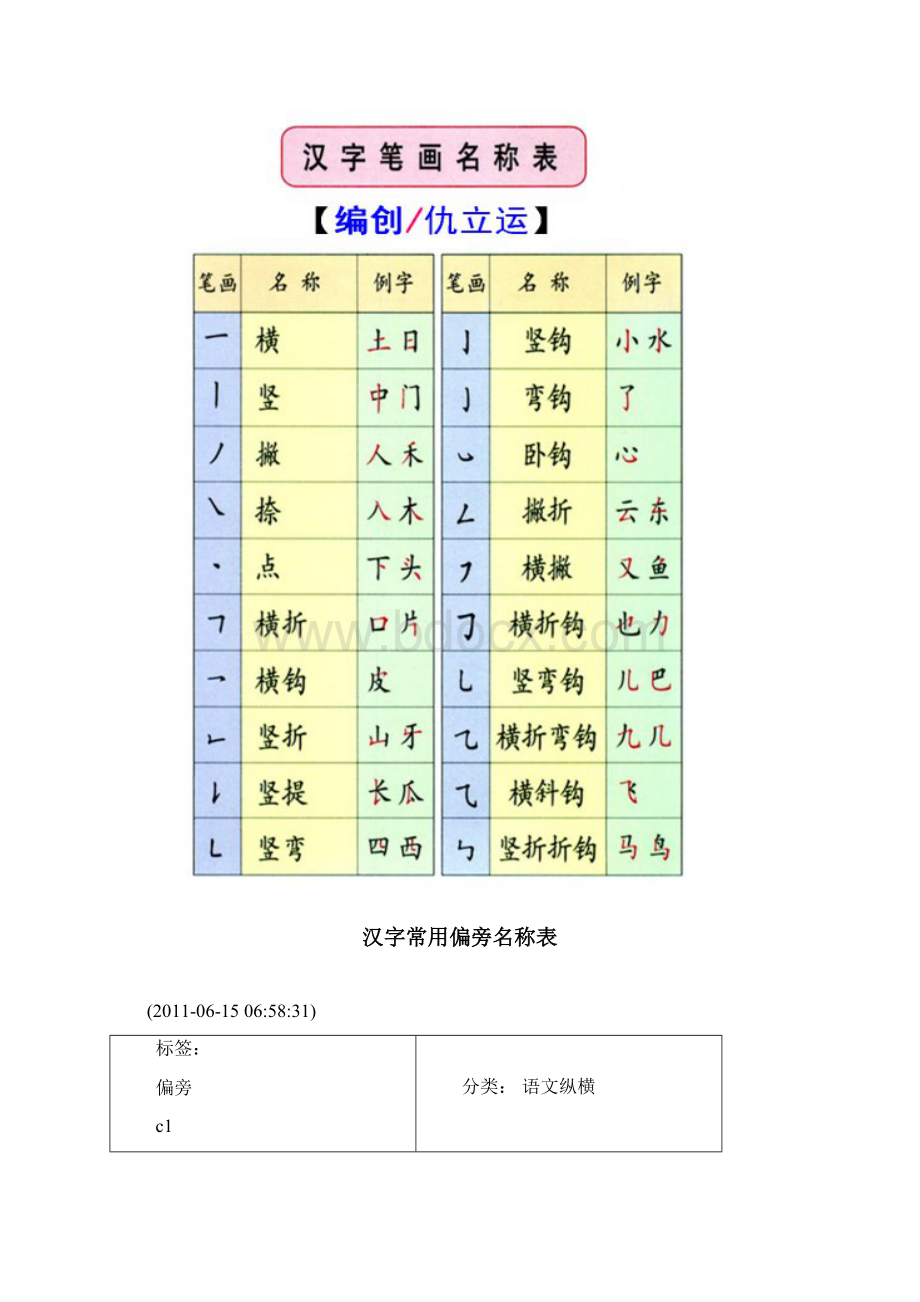 拼音总复习上课归纳用Word文档下载推荐.docx_第3页