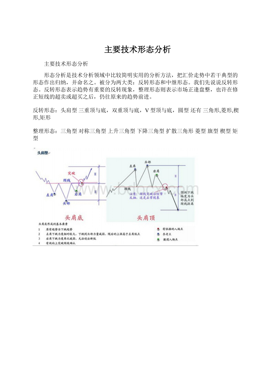 主要技术形态分析.docx_第1页