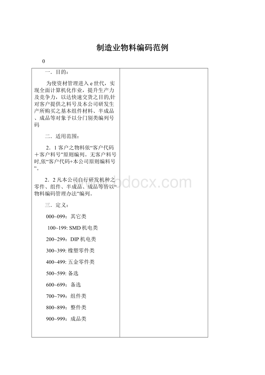 制造业物料编码范例.docx_第1页