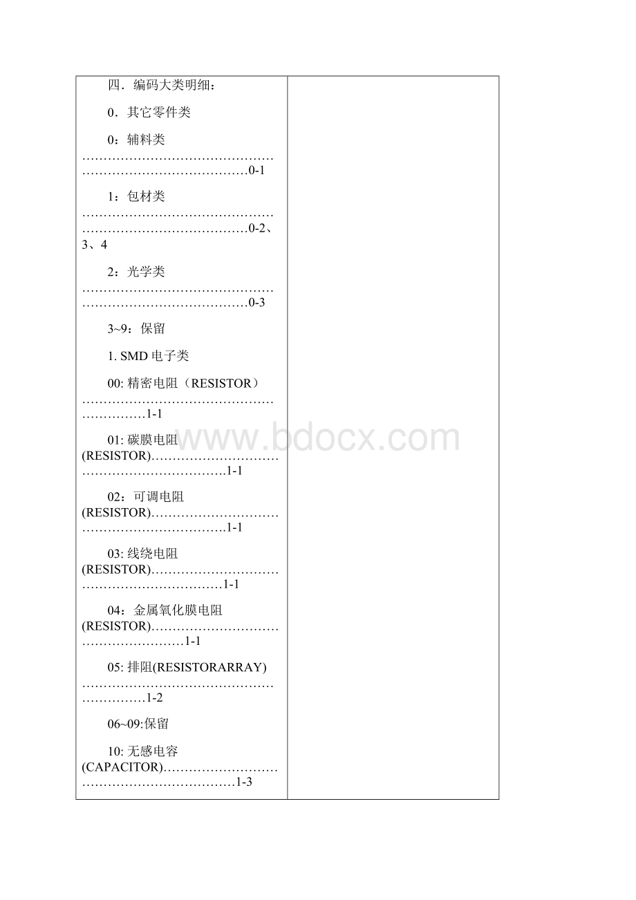 制造业物料编码范例.docx_第2页