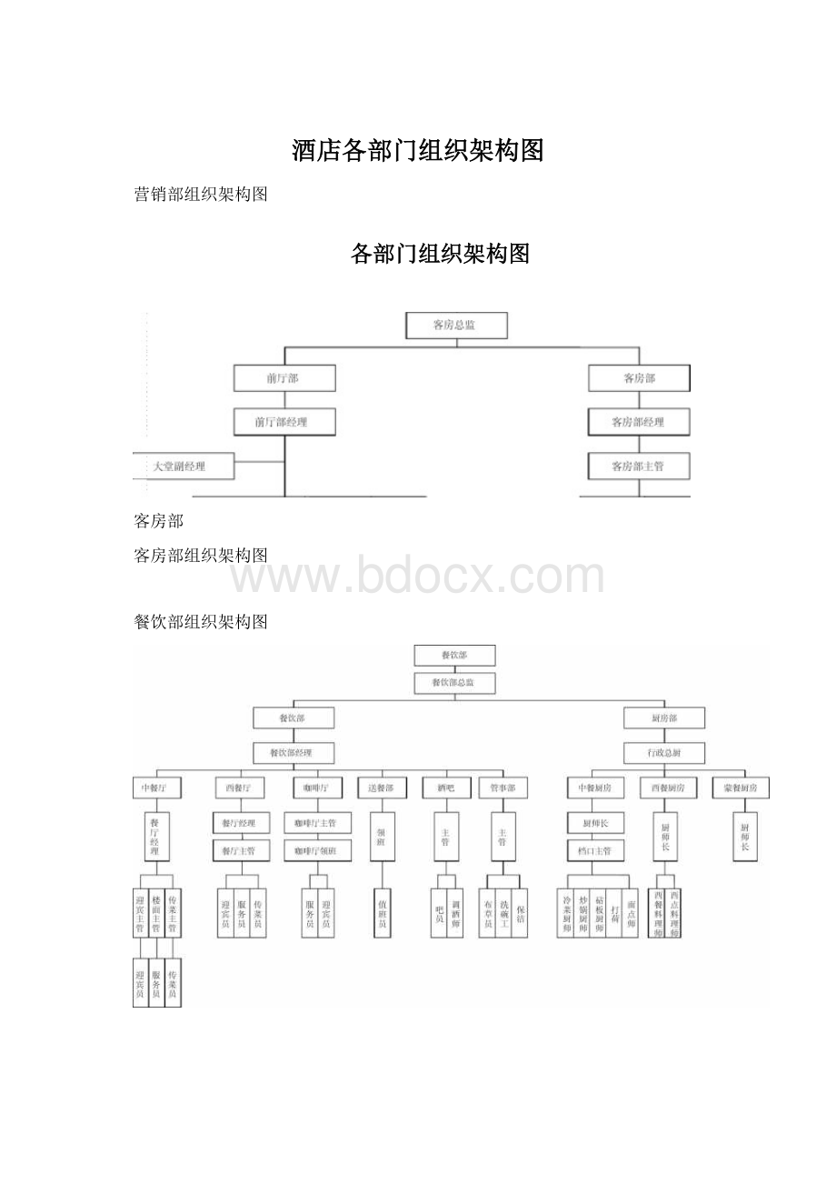 酒店各部门组织架构图.docx_第1页