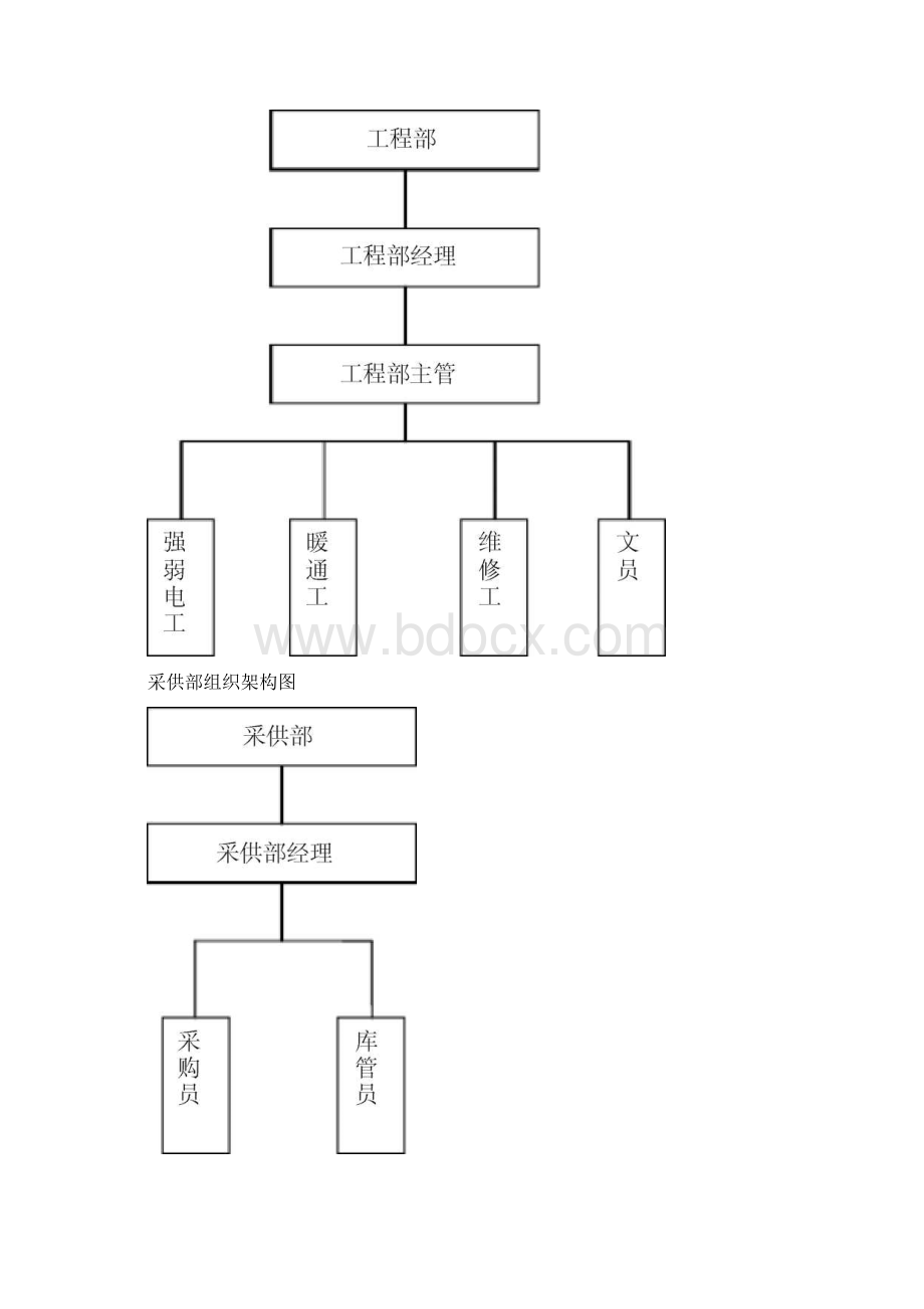 酒店各部门组织架构图.docx_第3页