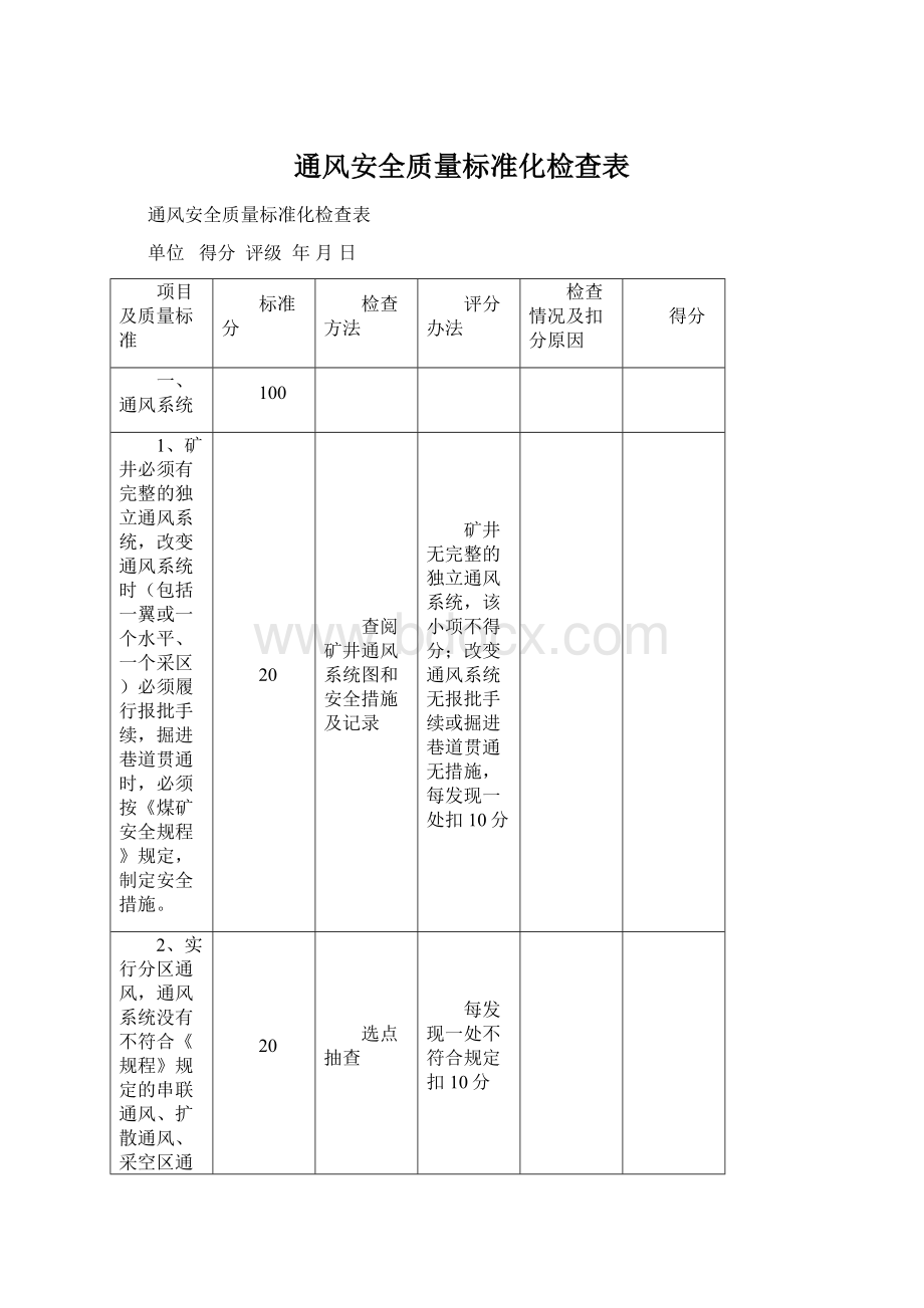 通风安全质量标准化检查表.docx