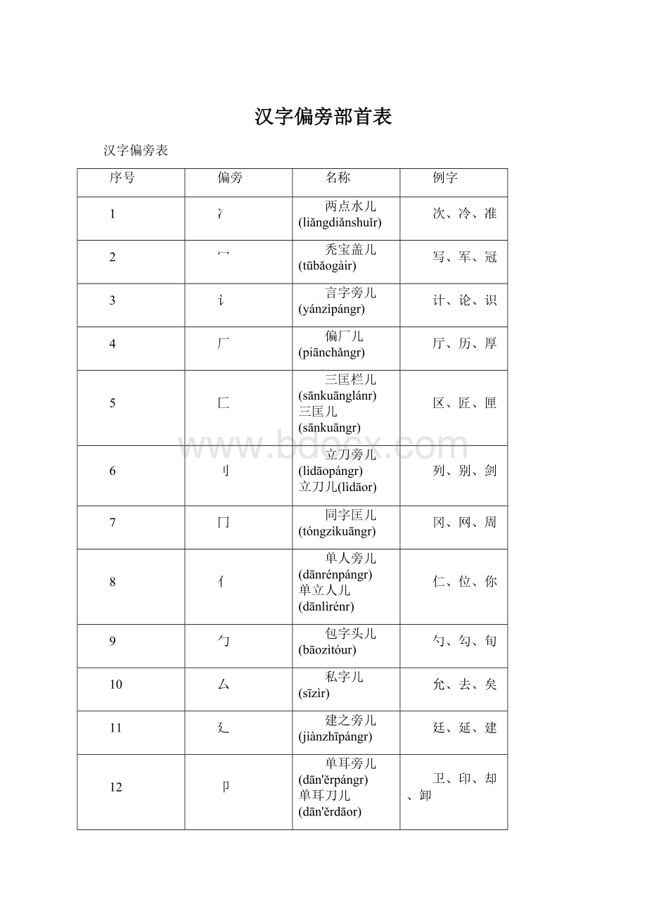 汉字偏旁部首表Word下载.docx