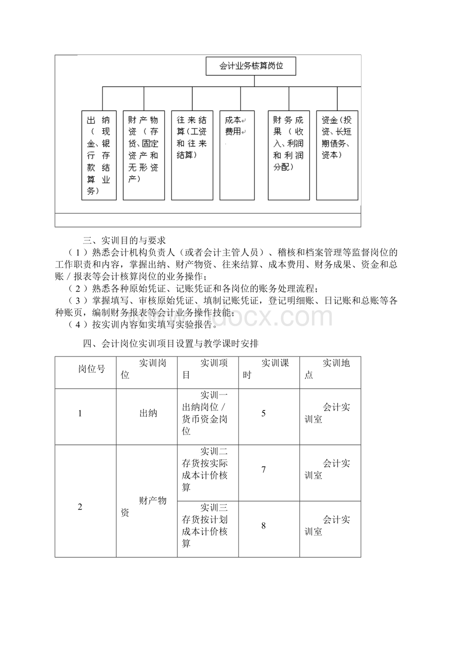 手工会计模拟实训大纲.docx_第2页