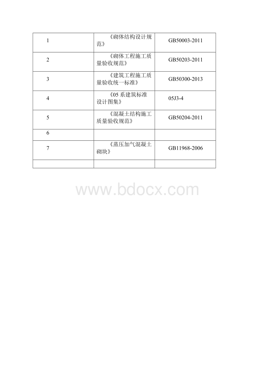 加气块砌筑专项施工方案.docx_第2页