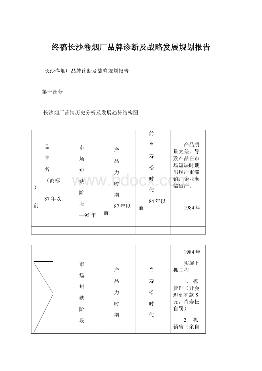 终稿长沙卷烟厂品牌诊断及战略发展规划报告.docx_第1页