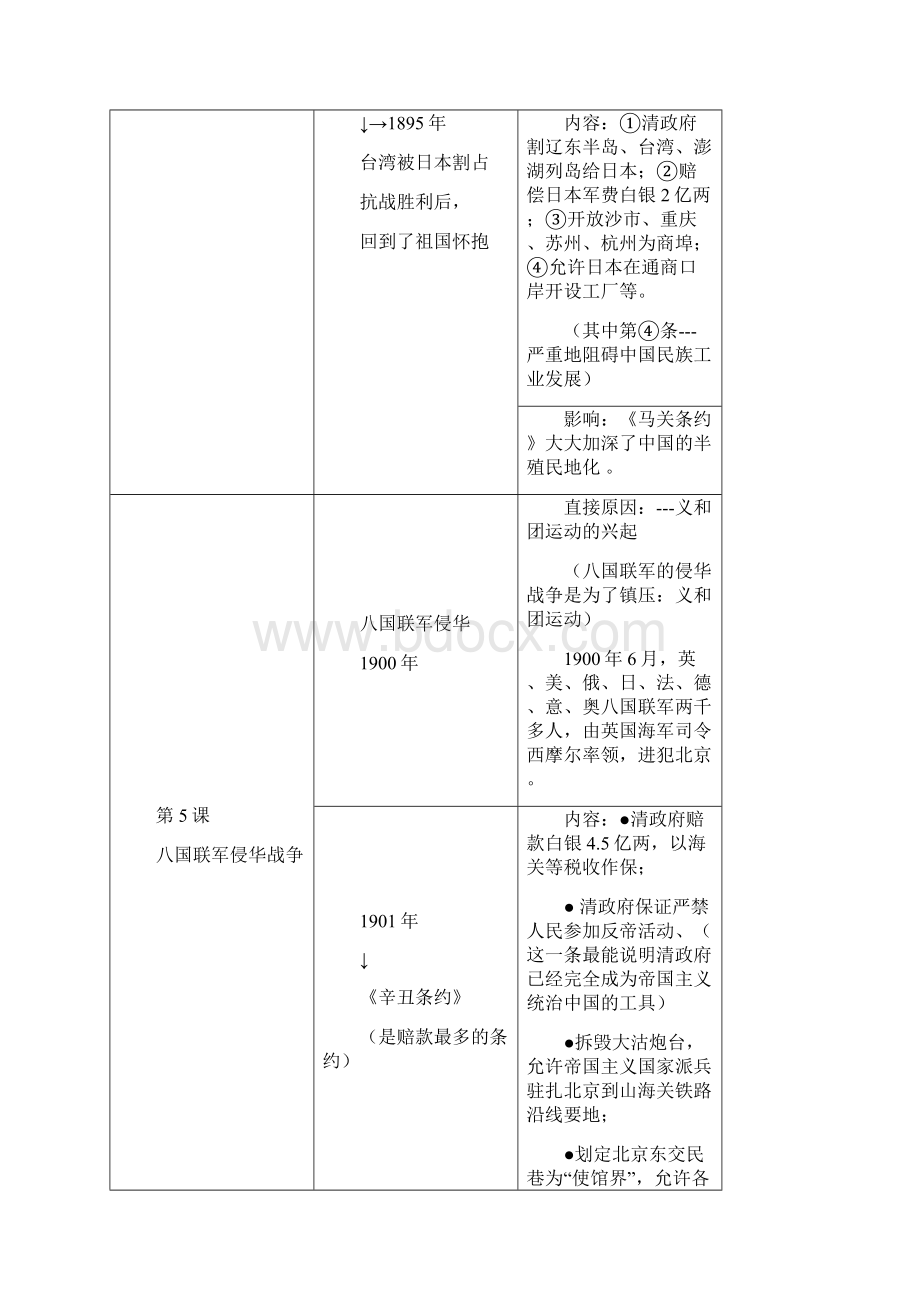 八年级上历史复习提纲.docx_第3页