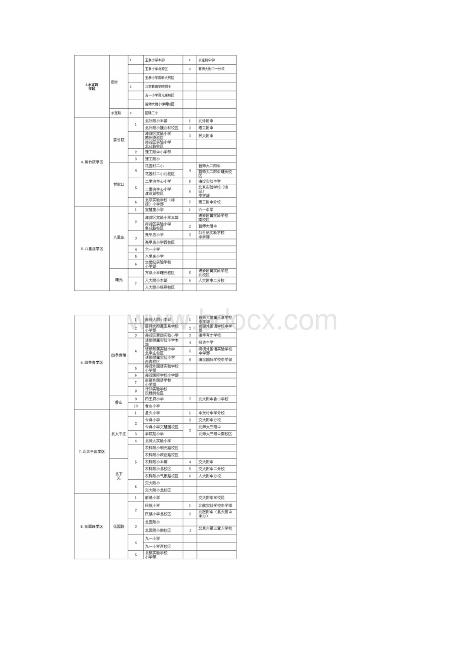 海淀区中小学划分为17个学区.docx_第3页