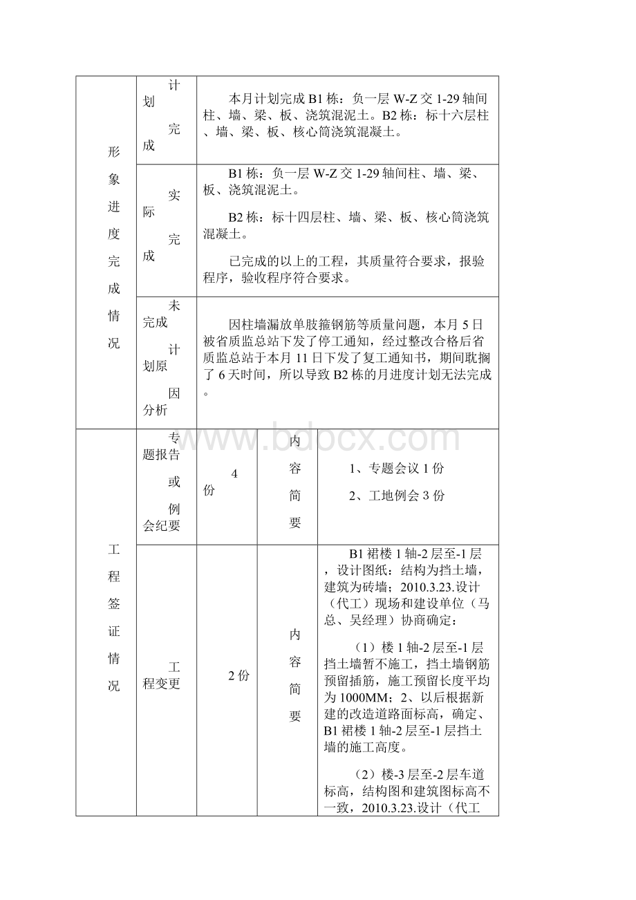 监理月报002.docx_第2页