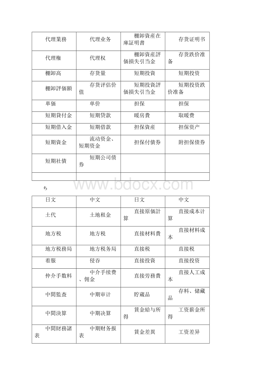 日语词汇分类会计税务词汇たわ.docx_第2页