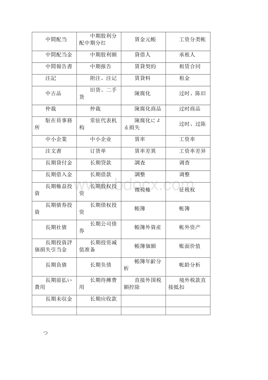 日语词汇分类会计税务词汇たわ.docx_第3页