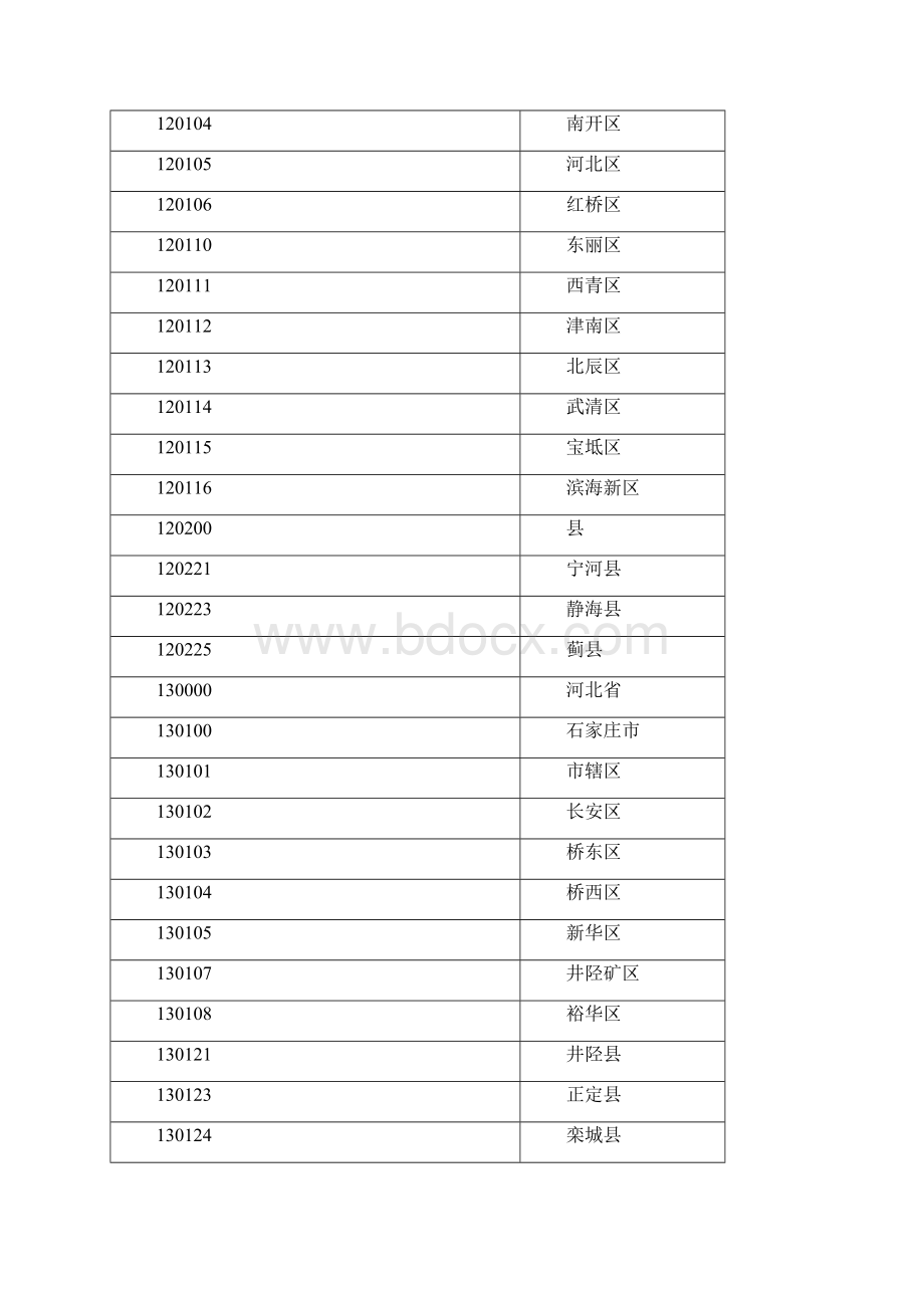 最新县及县以上行政区划代码截止Word文件下载.docx_第2页