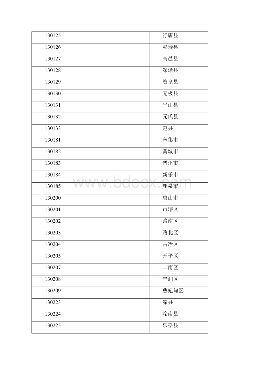 最新县及县以上行政区划代码截止.docx_第3页