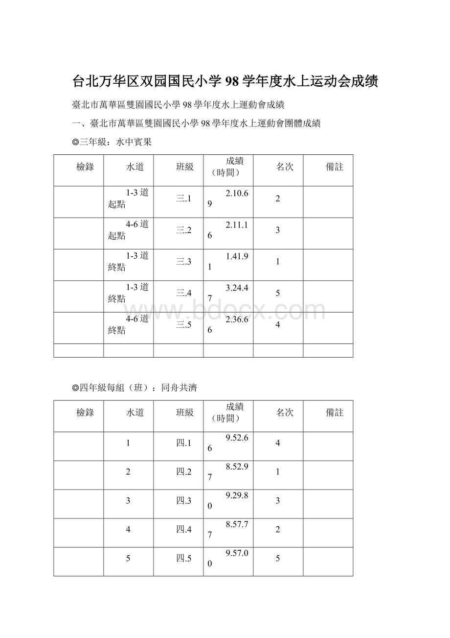 台北万华区双园国民小学98学年度水上运动会成绩.docx