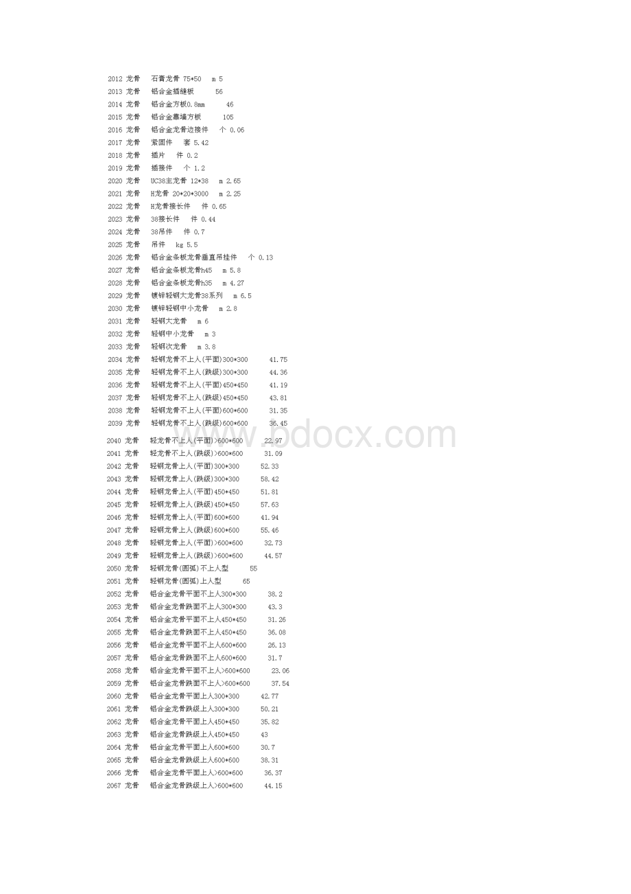 轻钢龙骨价格表.docx_第2页