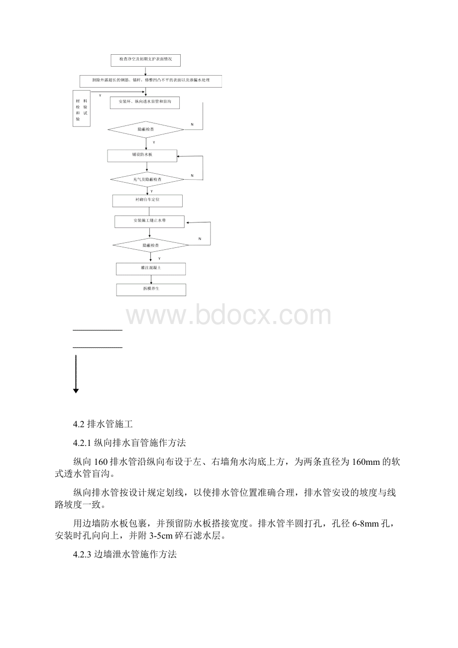 隧道防排水施工作业指导书Word下载.docx_第2页