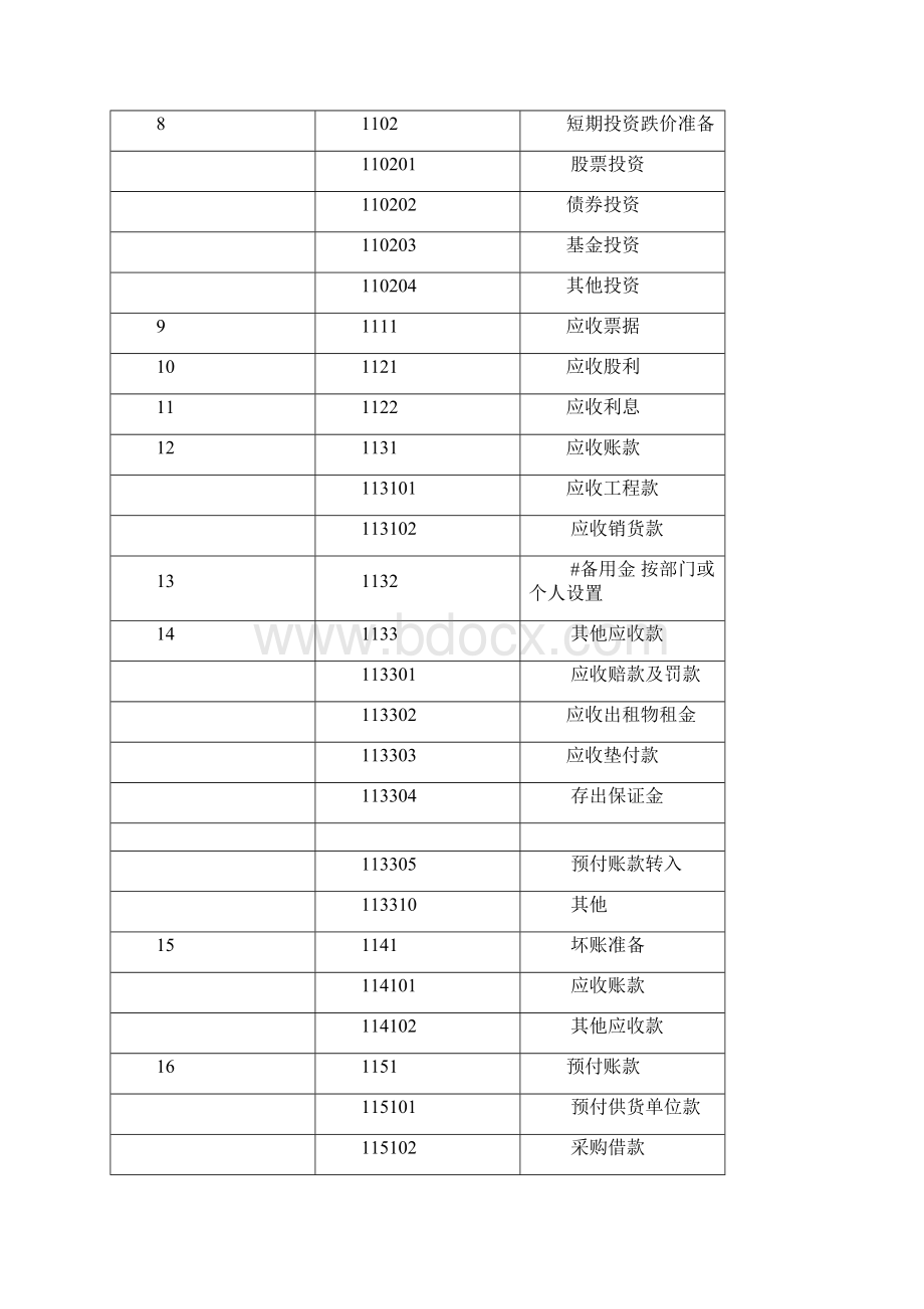 会计科目一览表一级科目二级科目三级科目.docx_第2页