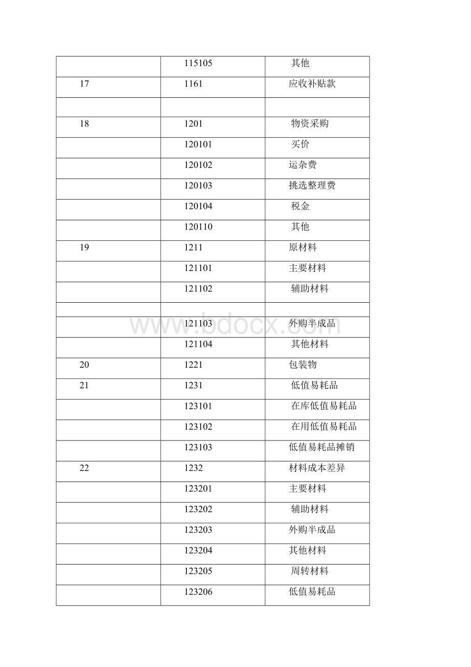 会计科目一览表一级科目二级科目三级科目.docx_第3页