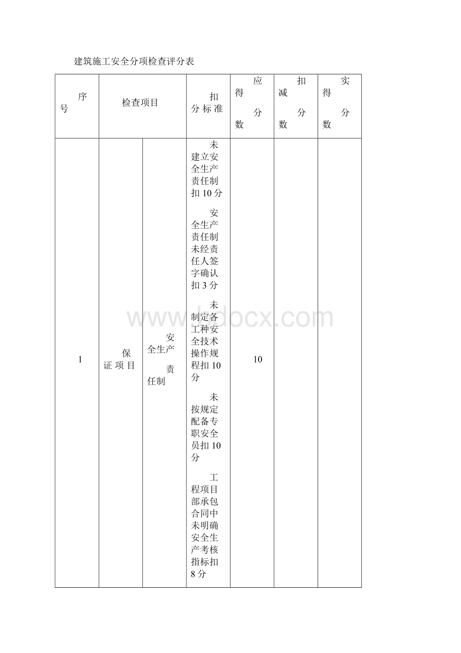 建筑施工安全检查评分汇总表JGJ59Word格式文档下载.docx_第2页