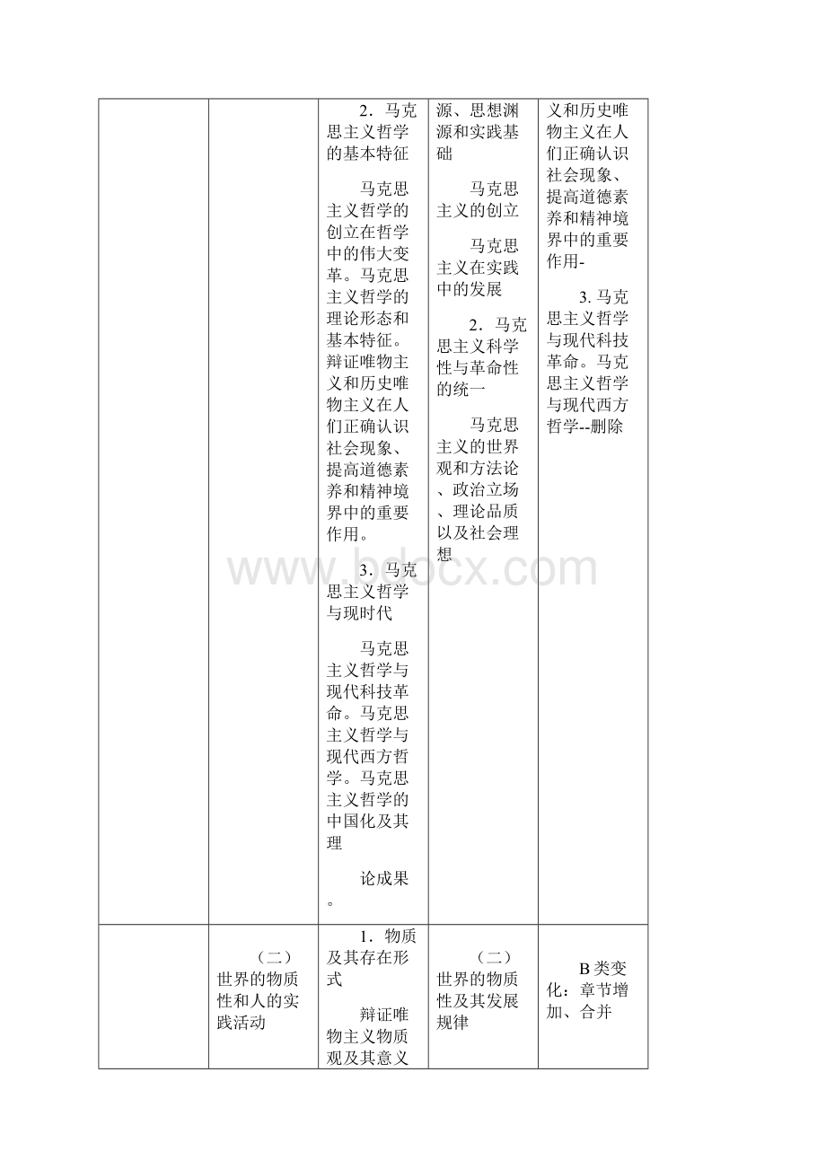 政治考研大纲duibiWord格式.docx_第2页