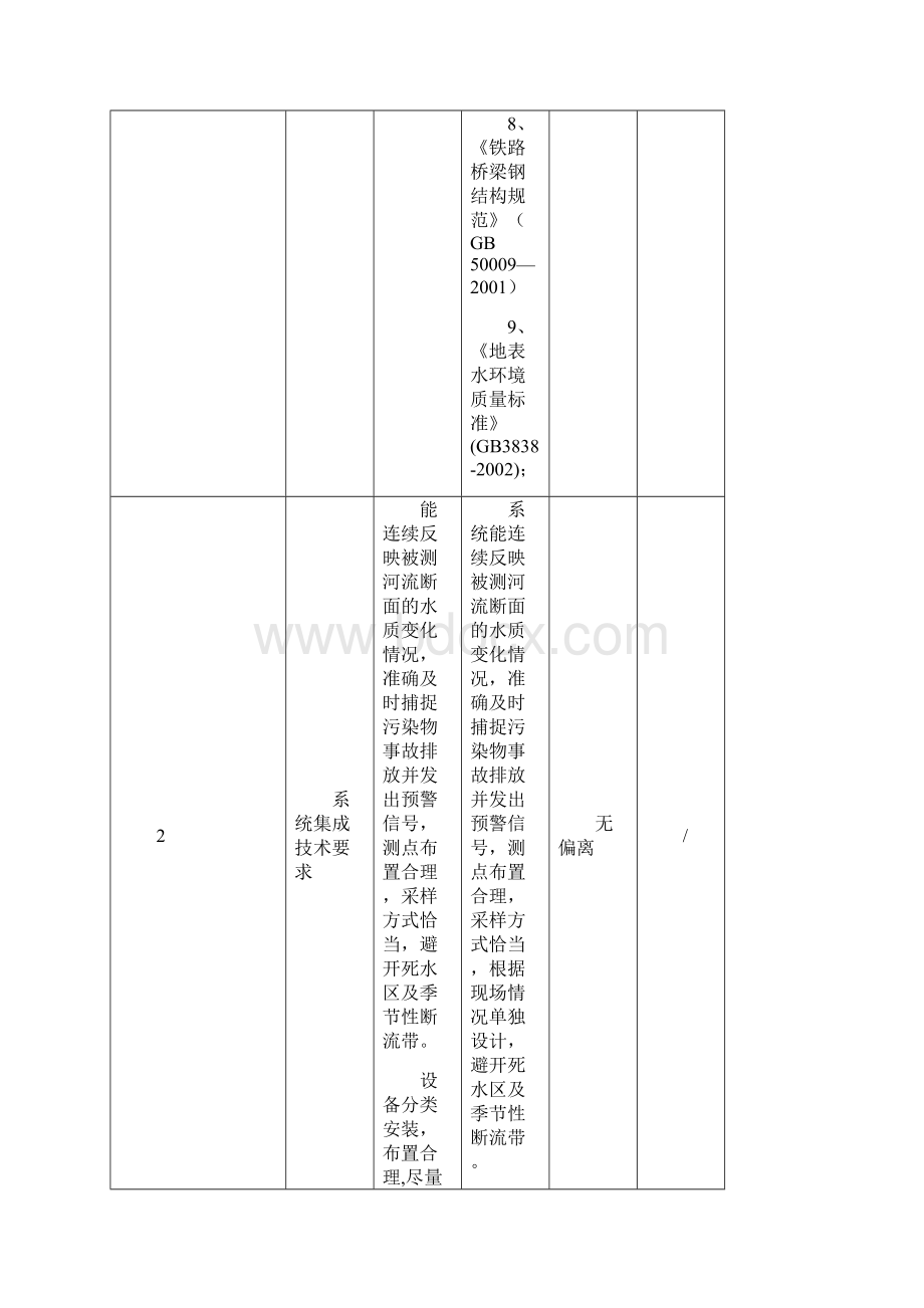 三技术规格偏离表Word格式文档下载.docx_第3页