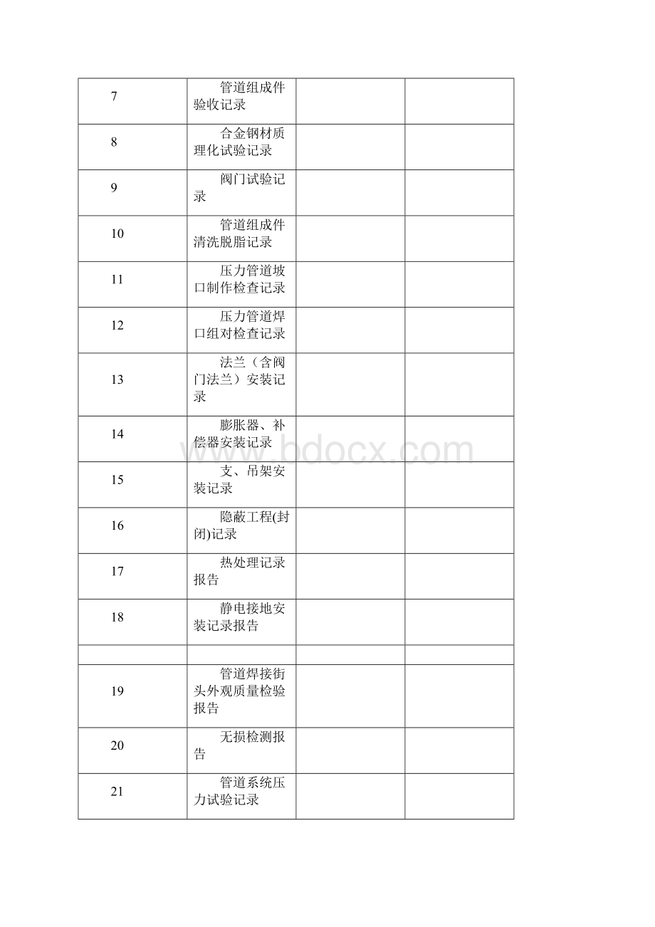 压力管道安装竣工资料Word下载.docx_第2页