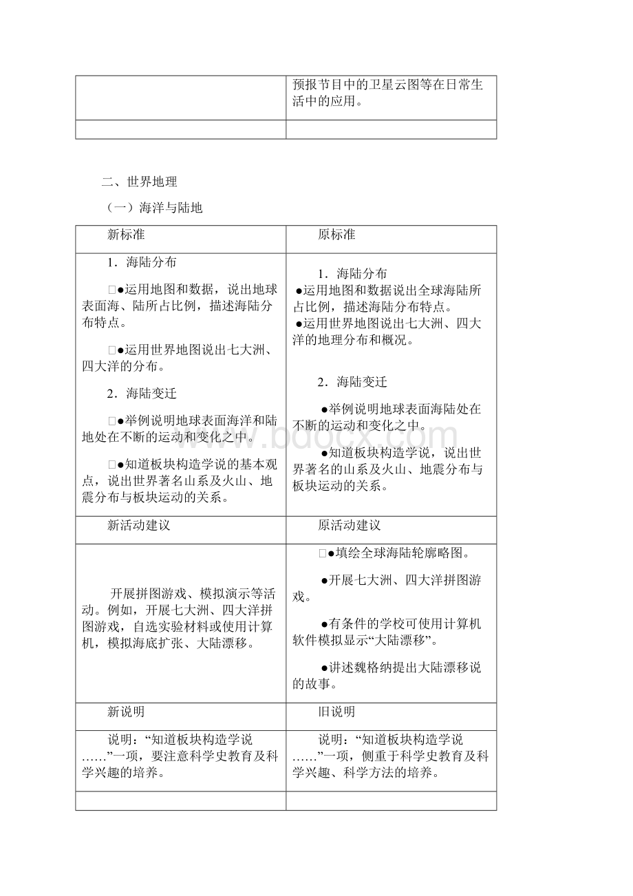 版初中地理课程标准内容对比分析Word下载.docx_第3页