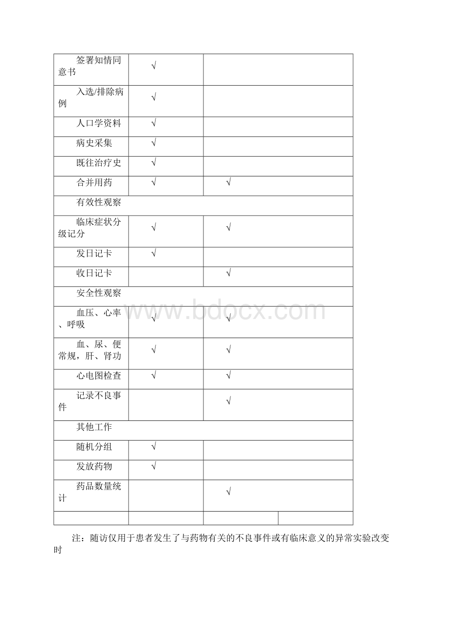 新药CRF.docx_第3页