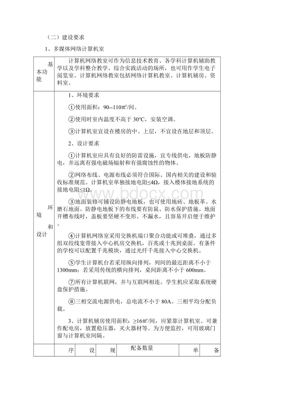 江苏省初级中学信息技术装备标准.docx_第3页