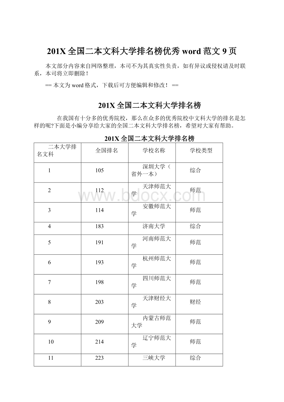 201X全国二本文科大学排名榜优秀word范文 9页.docx_第1页