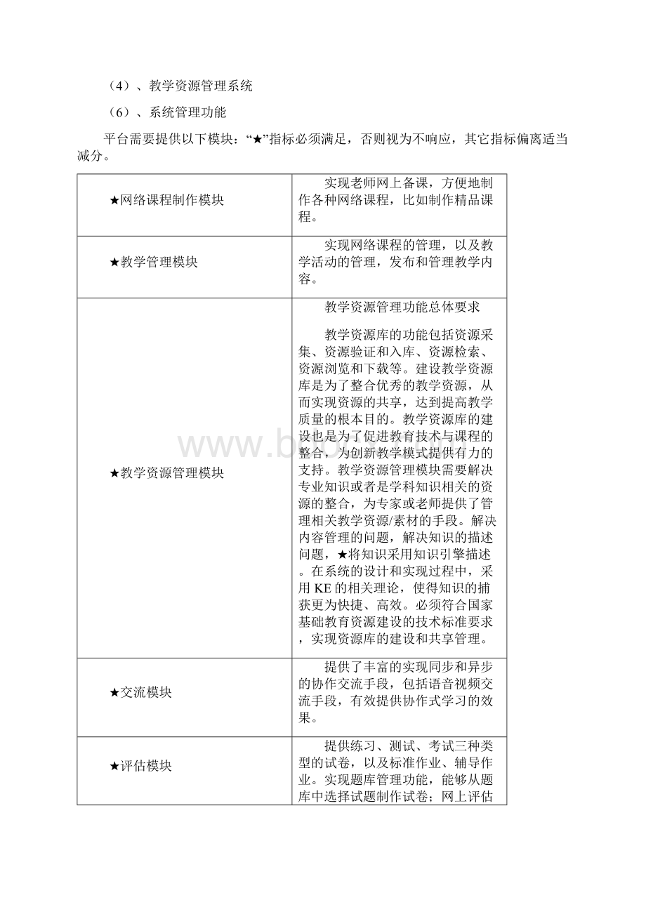 网络教学与资源管理平台技术要求文档格式.docx_第2页