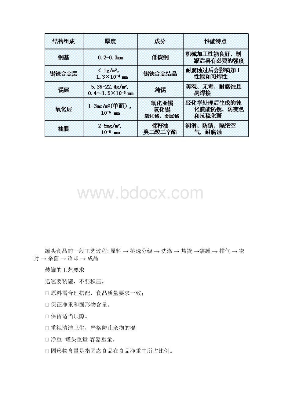 食品工艺学课件总结文档格式.docx_第3页