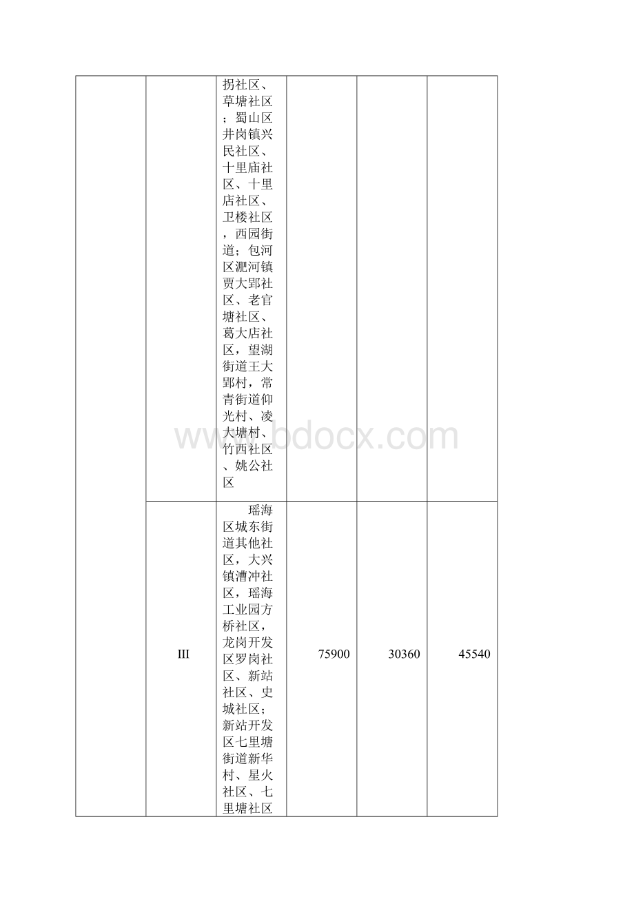 安徽省征地区片综合地价标准Word文档下载推荐.docx_第2页