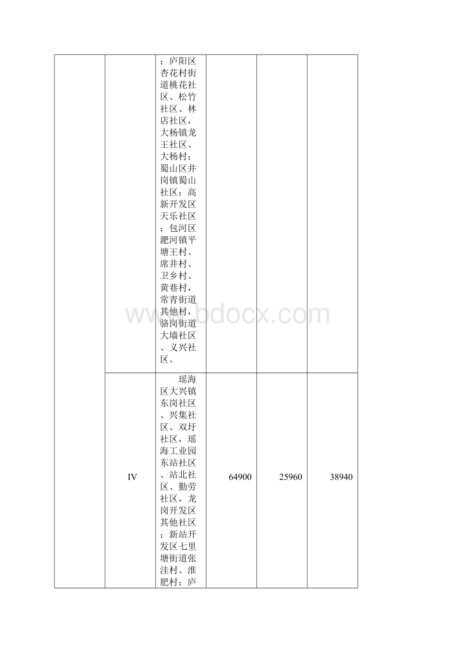 安徽省征地区片综合地价标准.docx_第3页